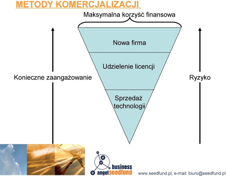 Konieczne zaangażowanie