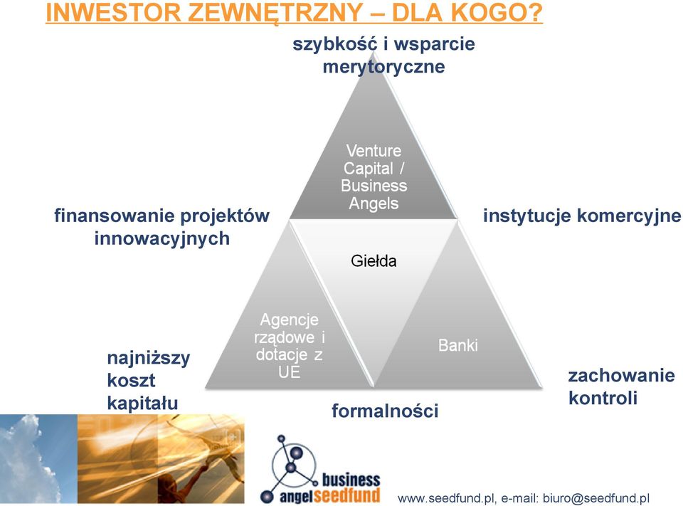 finansowanie projektów innowacyjnych