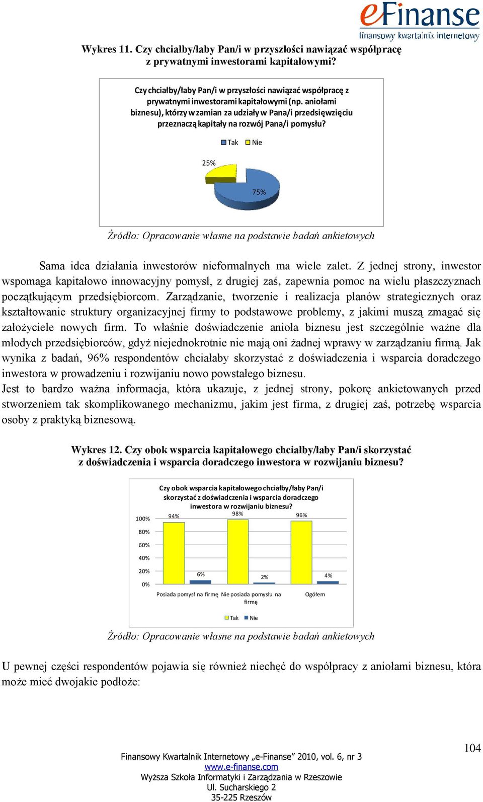 aniołami biznesu), którzy w zamian za udziały w Pana/i przedsięwzięciu przeznaczą kapitały na rozwój Pana/i pomysłu? 25% 75% Sama idea działania inwestorów nieformalnych ma wiele zalet.