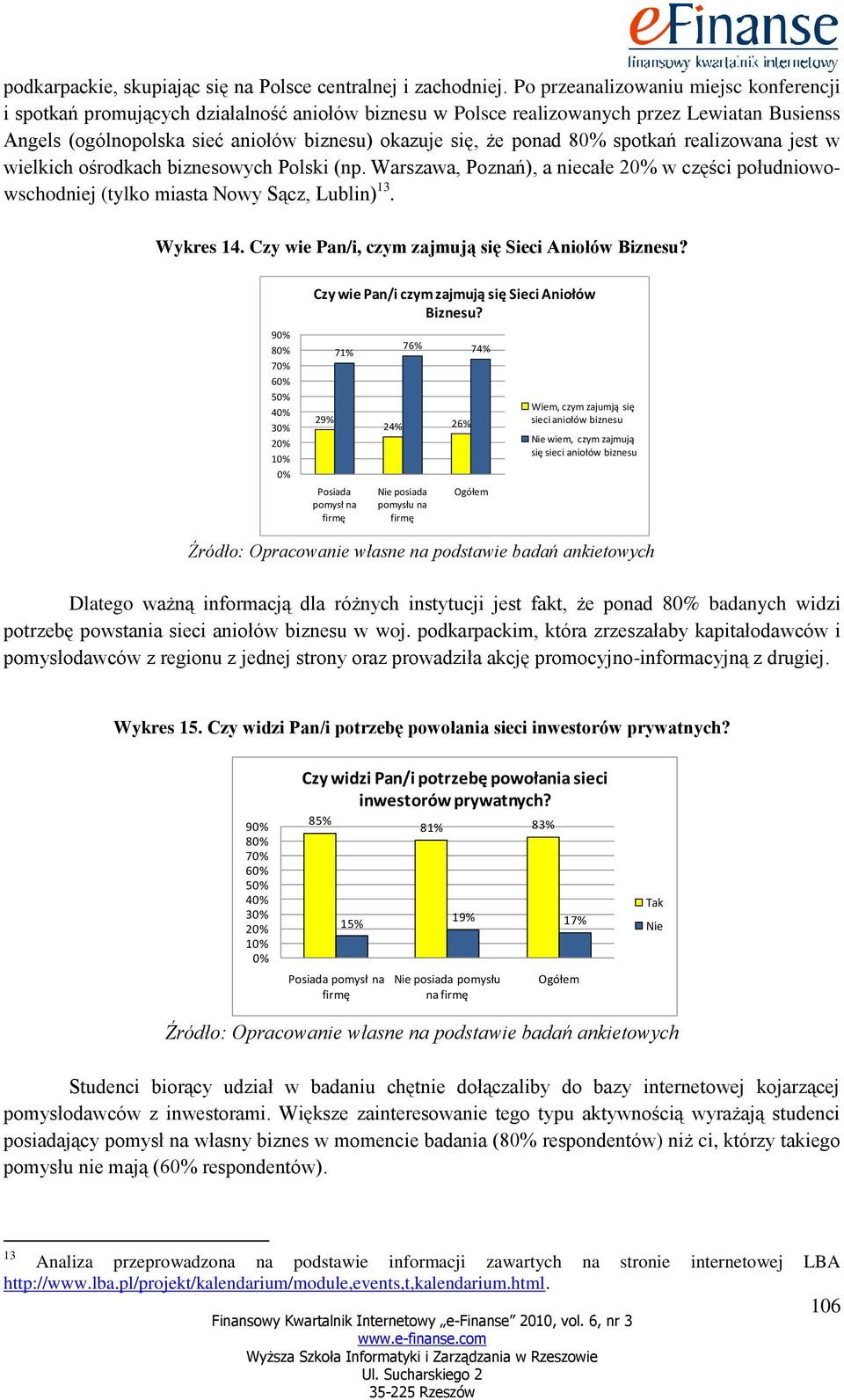 ponad 8 spotkań realizowana jest w wielkich ośrodkach biznesowych Polski (np. Warszawa, Poznań), a niecałe w części południowowschodniej (tylko miasta Nowy Sącz, Lublin) 13. Wykres 14.