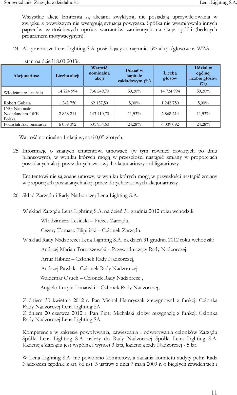 Akcjonariusze posiadający co najmniej 5% akcji /głosów na WZA - stan na dzień18.03.2013r.