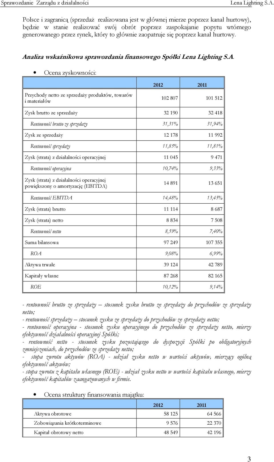 Analiza wskaźnikowa sprawozdania finansowego Spółki Ocena zyskowności: 2012 2011 Przychody netto ze sprzedaży produktów, towarów i materiałów 102 807 101 512 Zysk brutto ze sprzedaży 32 190 32 418