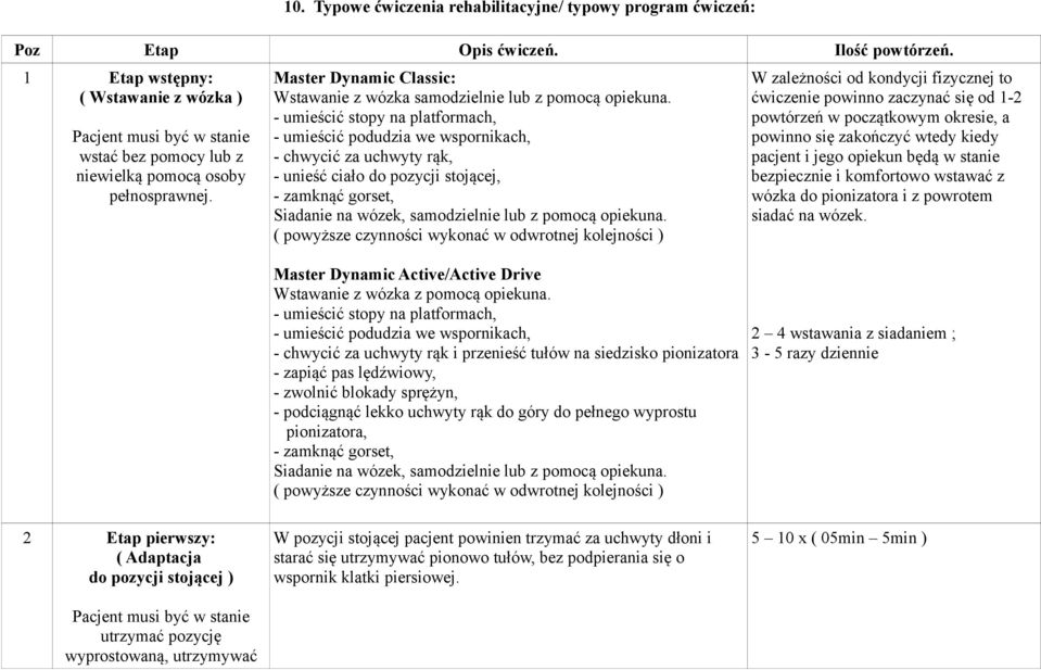 - umieścić stopy na platformach, - umieścić podudzia we wspornikach, - chwycić za uchwyty rąk, - unieść ciało do pozycji stojącej, - zamknąć gorset, Siadanie na wózek, samodzielnie z pomocą opiekuna.