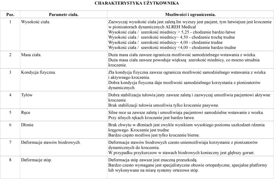 miednicy~ 4,50 - chodzenie trochę trudne Wysokość ciała / szerokość miednicy~ 4,00 - chodzenie trudne Wysokość ciała / szerokość miednicy <4,00 - chodzenie bardzo trudne 2 Masa ciała.