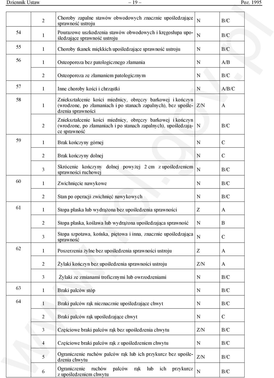 patologicznego złamania Osteoporoza ze złamaniem patologicznym 57 58 59 Inne choroby kości i chrząstki / niekształcenie kości miednicy, obręczy barkowej i kończyn (wrodzone, po złamaniach i po