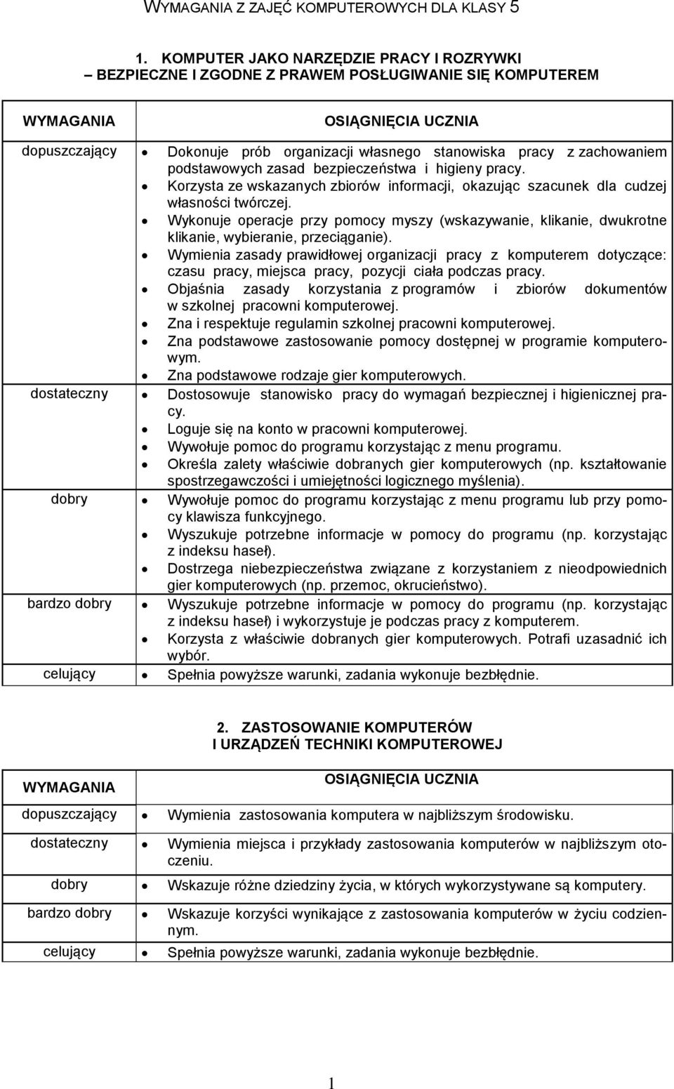 bezpieczeństwa i higieny pracy. Korzysta ze wskazanych zbiorów informacji, okazując szacunek dla cudzej własności twórczej.