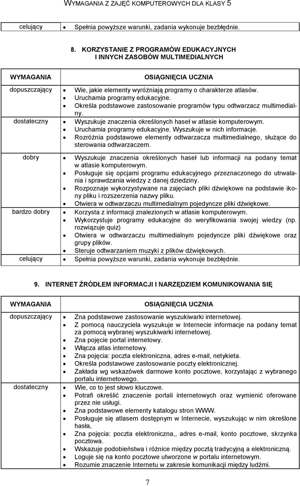 Uruchamia programy edukacyjne. Wyszukuje w nich informacje. Rozróżnia podstawowe elementy odtwarzacza multimedialnego, służące do sterowania odtwarzaczem.