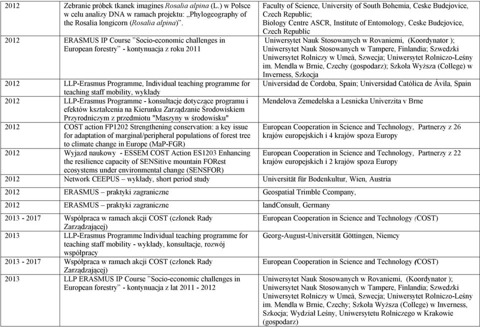 Institute of Entomology, Ceske Budejovice, Czech Republic Uniwersytet Nauk Stosowanych w Rovaniemi, (Koordynator ); Uniwersytet Nauk Stosowanych w Tampere, Finlandia; Szwedzki Uniwersytet Rolniczy w