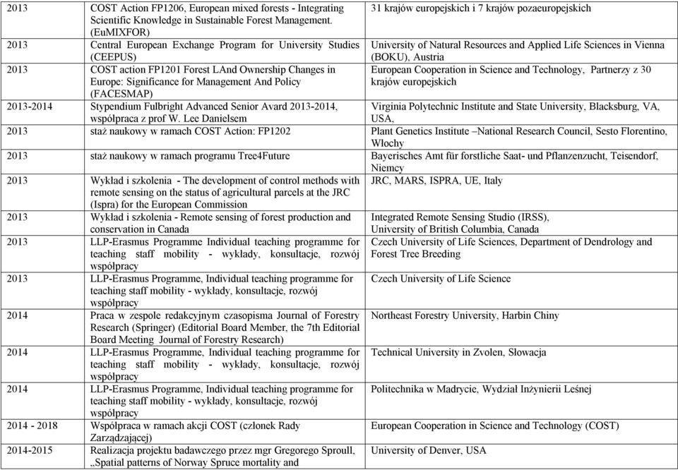 2013-2014 Stypendium Fulbright Advanced Senior Avard 2013-2014, 31 krajów europejskich i 7 krajów pozaeuropejskich University of Natural Resources and Applied Life Sciences in Vienna (BOKU), Austria