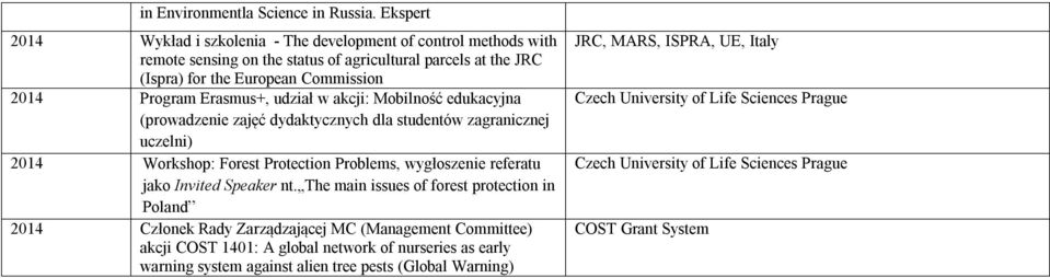 Commission 2014 Program Erasmus+, udział w akcji: Mobilność edukacyjna (prowadzenie zajęć dydaktycznych dla studentów zagranicznej uczelni) 2014 Workshop: Forest Protection