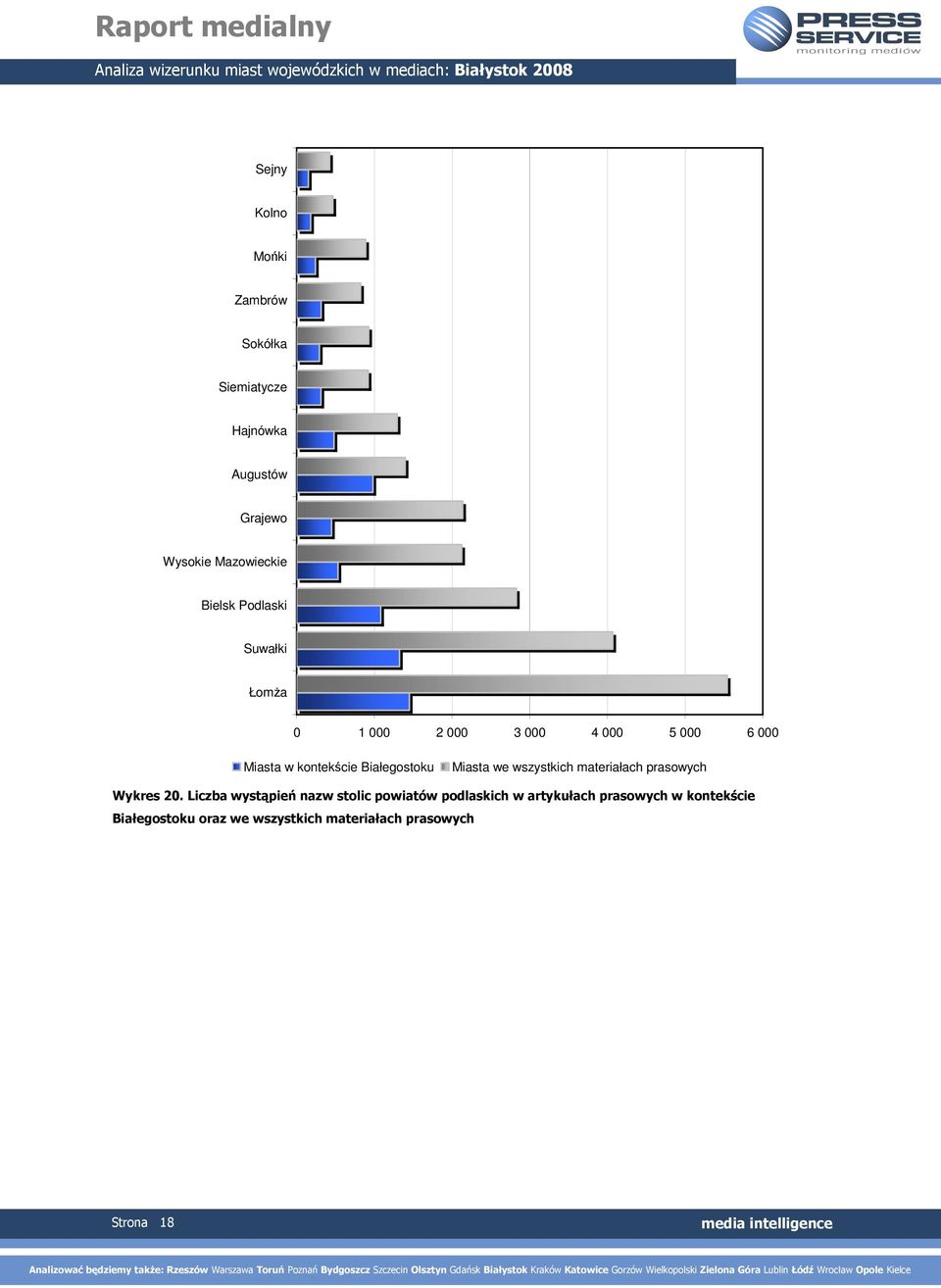 Miasta we wszystkich materiałach prasowych Wykres 20.