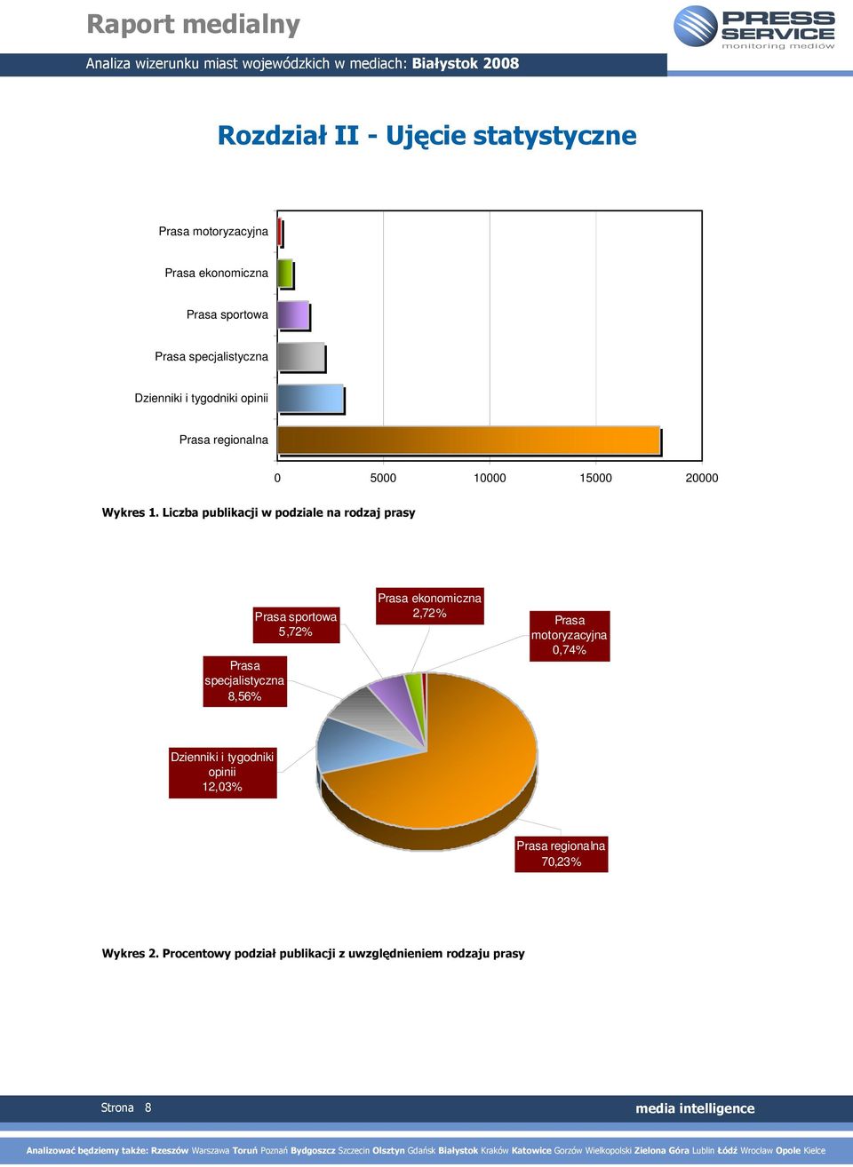 Liczba publikacji w podziale na rodzaj prasy Prasa specjalistyczna 8,56% Prasa sportowa 5,72% Prasa ekonomiczna 2,72%