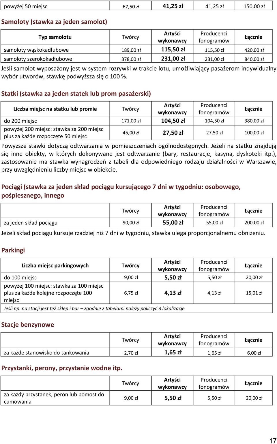 Statki (stawka za jeden statek lub prom pasażerski) Liczba miejsc na statku lub promie do 200 miejsc 171,00 zł 104,50 zł 104,50 zł 380,00 zł powyżej 200 miejsc: stawka za 200 miejsc plus za każde