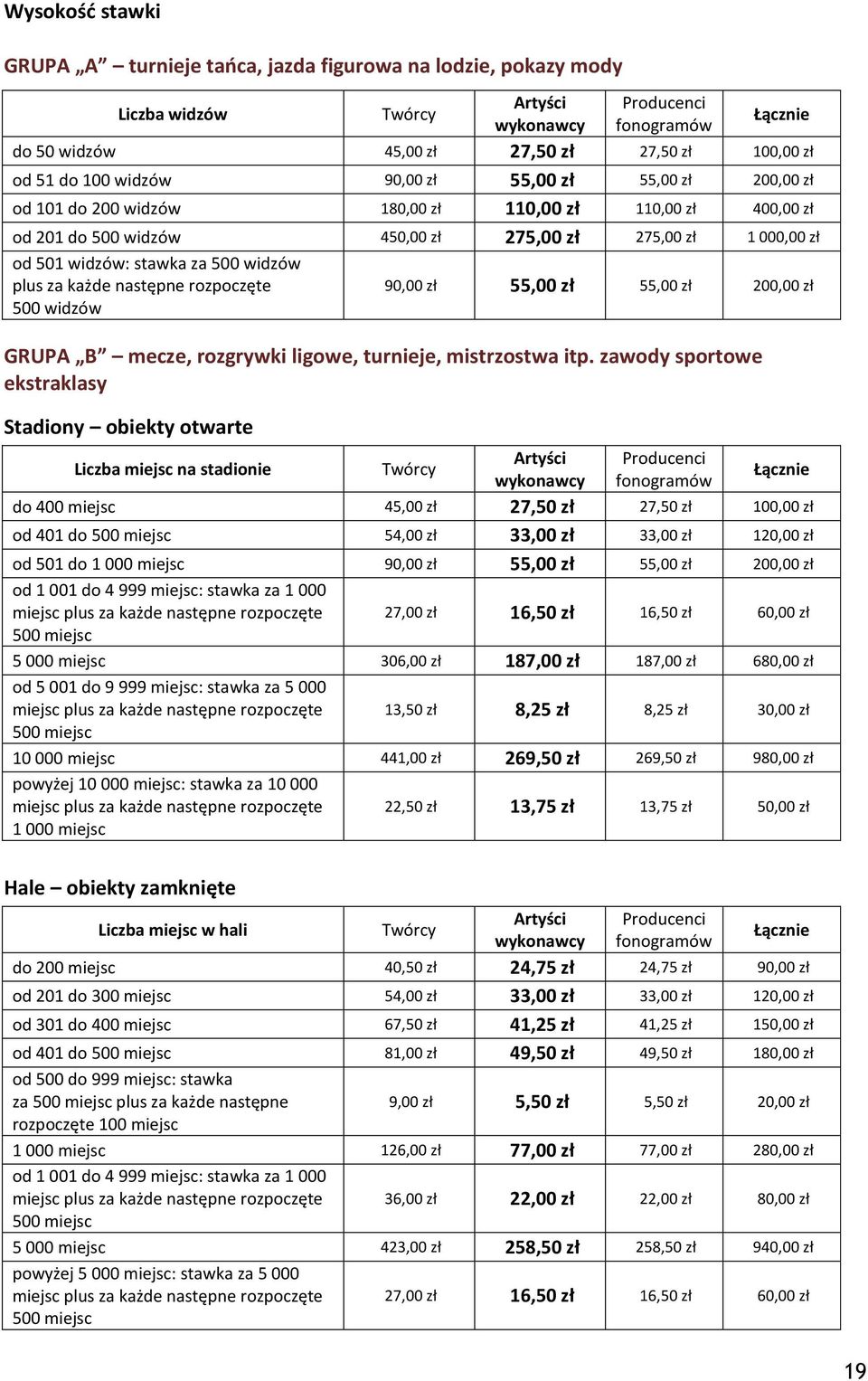 widzów 90,00 zł 55,00 zł 55,00 zł 200,00 zł GRUPA B mecze, rozgrywki ligowe, turnieje, mistrzostwa itp.