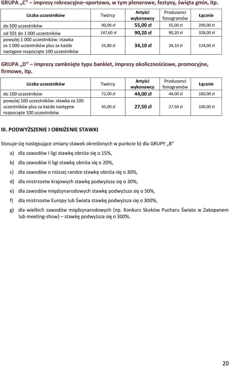 plus za każde następne rozpoczęte 100 uczestników 55,80 zł 34,10 zł 34,10 zł 124,00 zł GRUPA D imprezy zamknięte typu bankiet, imprezy okolicznościowe, promocyjne, firmowe, itp.