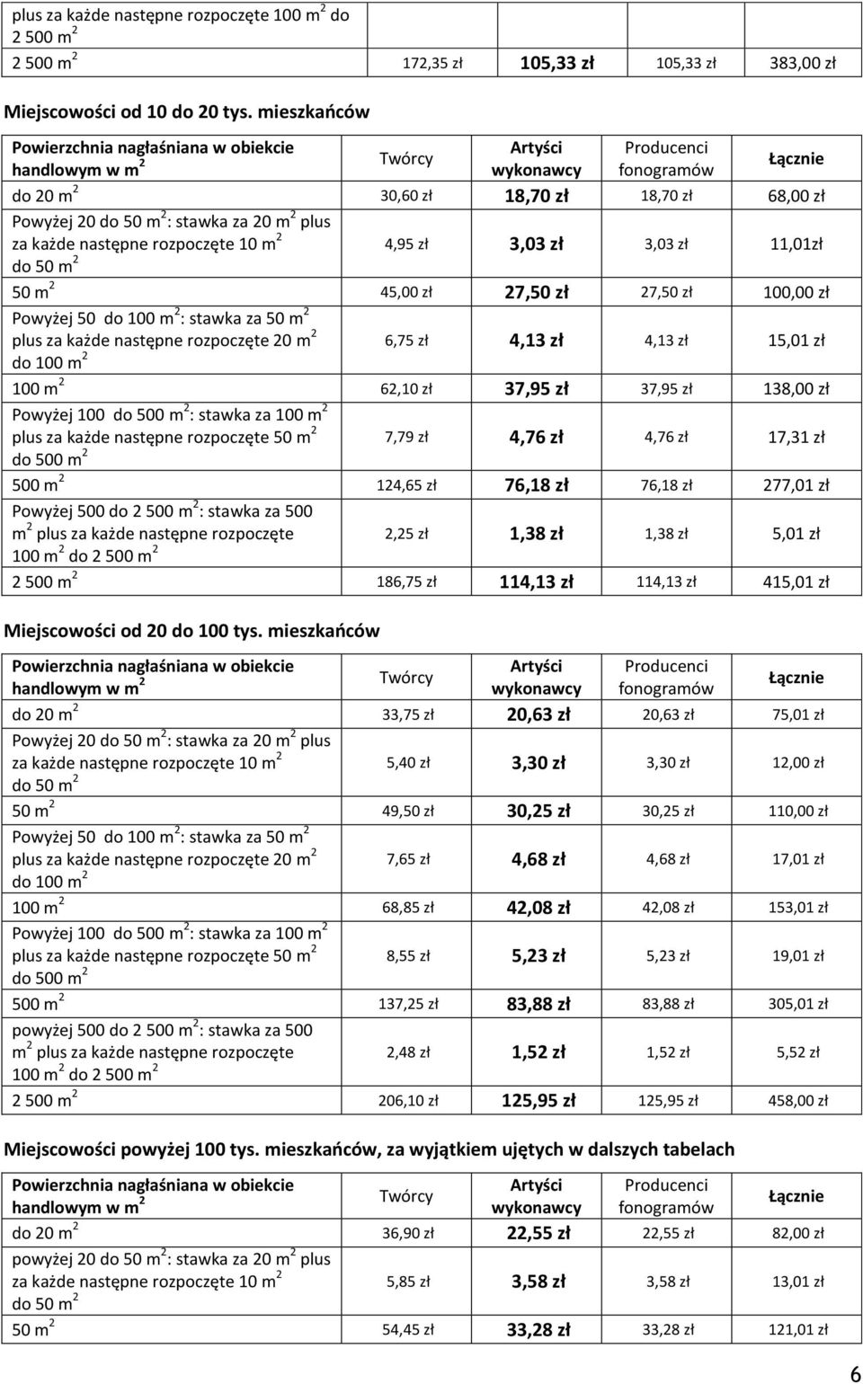 3,03 zł 3,03 zł 11,01zł do 50 m 2 50 m 2 45,00 zł 27,50 zł 27,50 zł 100,00 zł Powyżej 50 do 100 m 2 : stawka za 50 m 2 plus za każde następne rozpoczęte 20 m 2 6,75 zł 4,13 zł 4,13 zł 15,01 zł do 100