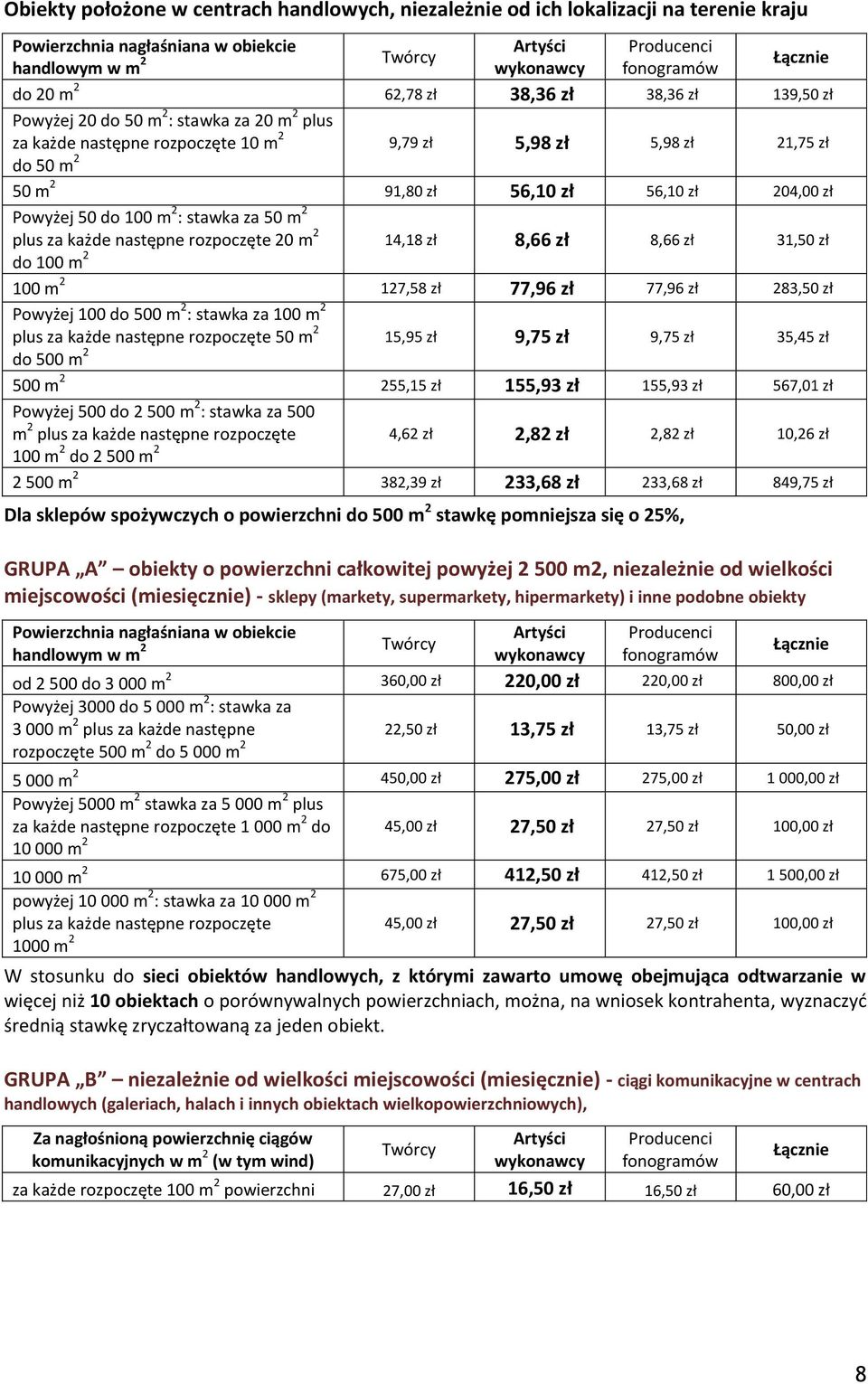 plus za każde następne rozpoczęte 20 m 2 14,18 zł 8,66 zł 8,66 zł 31,50 zł do 100 m 2 100 m 2 127,58 zł 77,96 zł 77,96 zł 283,50 zł Powyżej 100 do 500 m 2 : stawka za 100 m 2 plus za każde następne