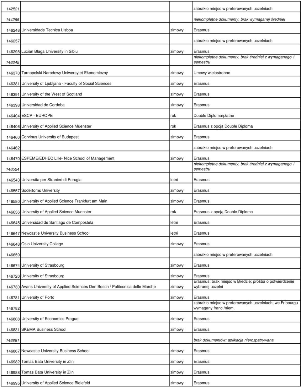 Social Sciences zimowy Erasmus 146391 University of the West of Scotland zimowy Erasmus 146398 Universidad de Cordoba zimowy Erasmus 146404 ESCP - EUROPE rok Double Diploma/płatne 146406 University