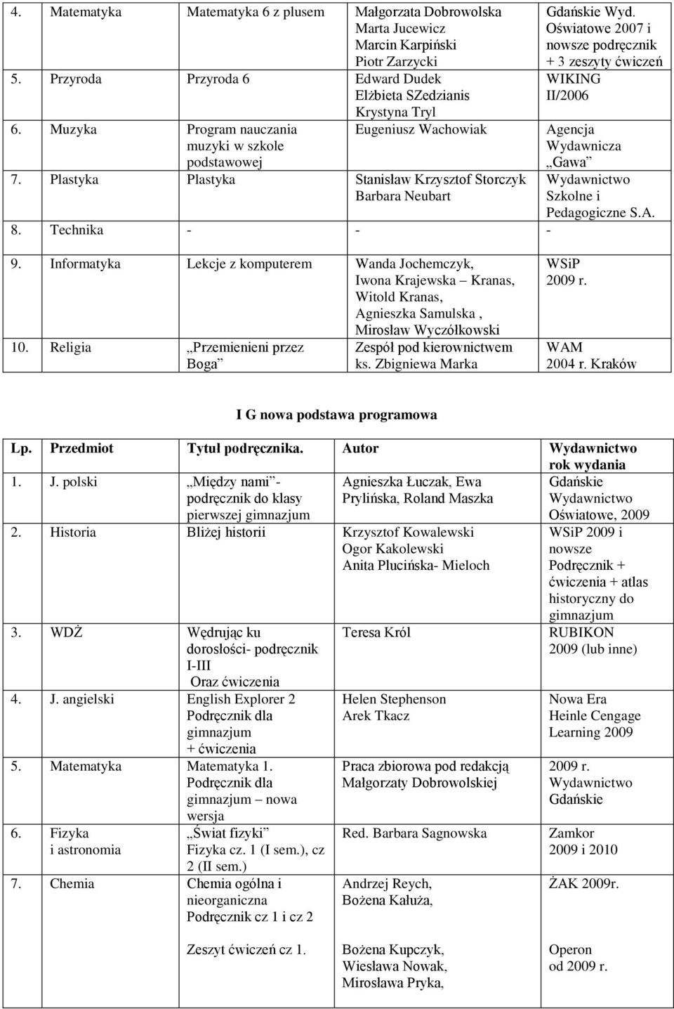 Oświatowe 2007 i nowsze podręcznik + 3 zeszyty ćwiczeń II/2006 Agencja Wydawnicza Szkolne i Pedagogiczne S.A. 9.