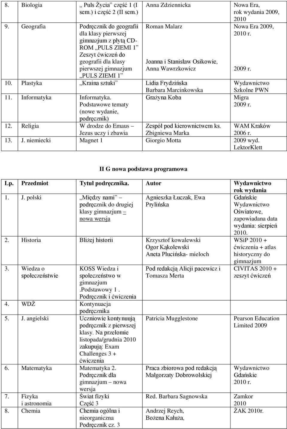 Osikowie, Anna Wawrzkowicz 10. Plastyka Kraina sztuki Lidia Frydzińska Barbara Marcinkowska 11. Informatyka Informatyka.