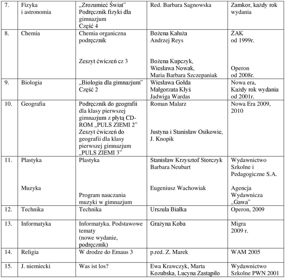 Geografia Podręcznik do geografii dla klasy pierwszej z płytą CD- ROM PULS ZIEMI 2 Zeszyt ćwiczeń do geografii dla klasy pierwszej PULS ZIEMI 3 11.
