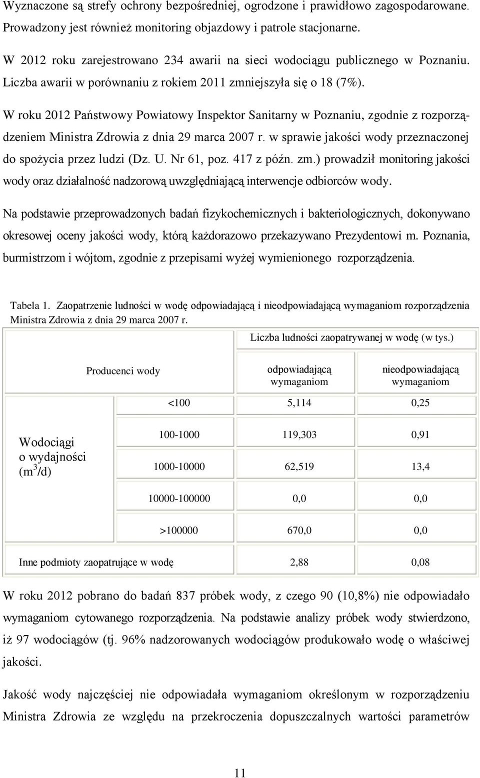 W roku 2012 Państwowy Powiatowy Inspektor Sanitarny w Poznaniu, zgodnie z rozporządzeniem Ministra Zdrowia z dnia 29 marca 2007 r. w sprawie jakości wody przeznaczonej do spożycia przez ludzi (Dz. U.