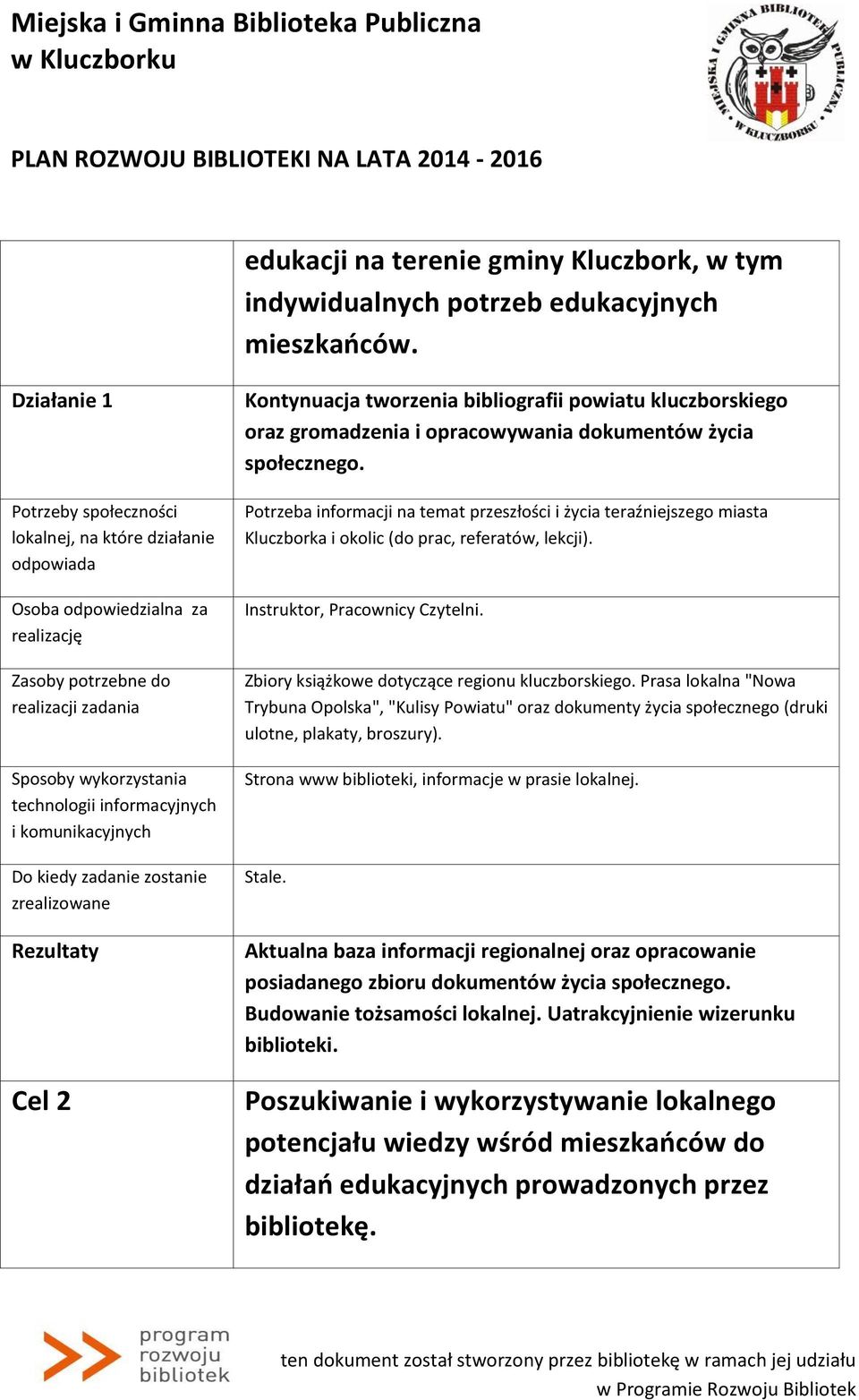 Potrzeba informacji na temat przeszłości i życia teraźniejszego miasta Kluczborka i okolic (do prac, referatów, lekcji). Instruktor, Pracownicy Czytelni.