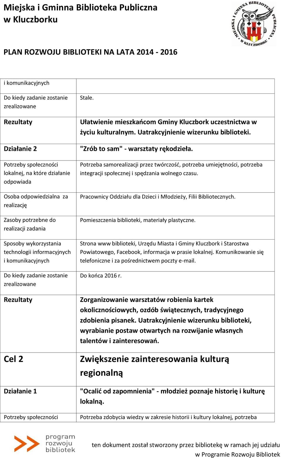 Pomieszczenia biblioteki, materiały plastyczne. Strona www biblioteki, Urzędu Miasta i Gminy Kluczbork i Starostwa Powiatowego, Facebook, informacja w prasie lokalnej.