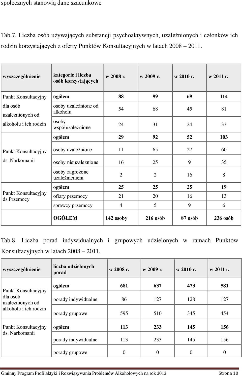 Narkomanii Punkt Konsultacyjny ds.