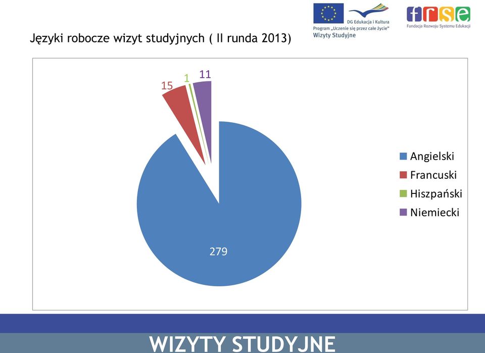 2013) 15 1 11 Angielski