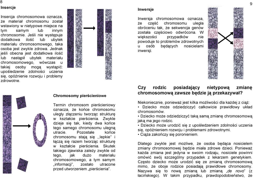 Jednak jeśli obecna jest dodatkowa ilość lub nastąpił ubytek materiału chromosomowego, wówczas u takiej osoby mogą wystąpić: upośledzenie zdolności uczenia się, opóźnienie rozwoju i problemy