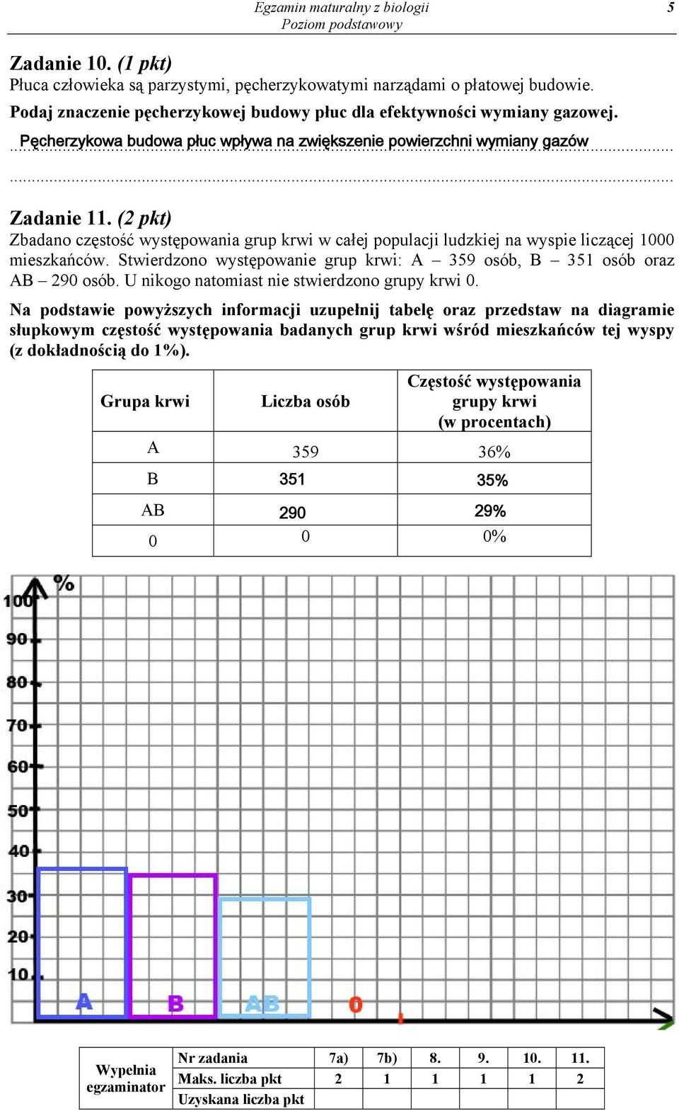 (2 pkt) Zbadano częstość występowania grup krwi w całej populacji ludzkiej na wyspie liczącej 1000 mieszkańców. Stwierdzono występowanie grup krwi: A 359 osób, B 351 osób oraz AB 290 osób.