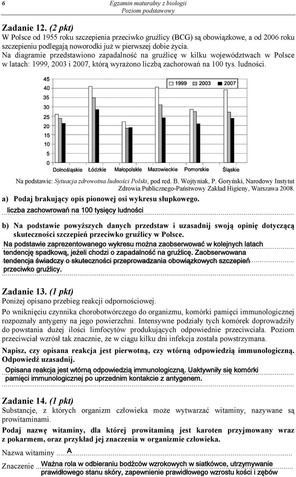 Na diagramie przedstawiono zapadalność na gruźlicę w kilku województwach w Polsce w latach: 1999, 2003 i 2007, którą wyrażono liczbą zachorowań na 100 tys. ludności.