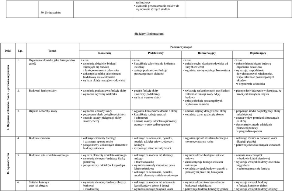 Organizm człowieka jako funkcjonalna całość wymienia dziedziny biologii zajmujące się budową i funkcjonowaniem człowieka wskazuje komórkę jako element budulcowy ciała człowieka wylicza układy