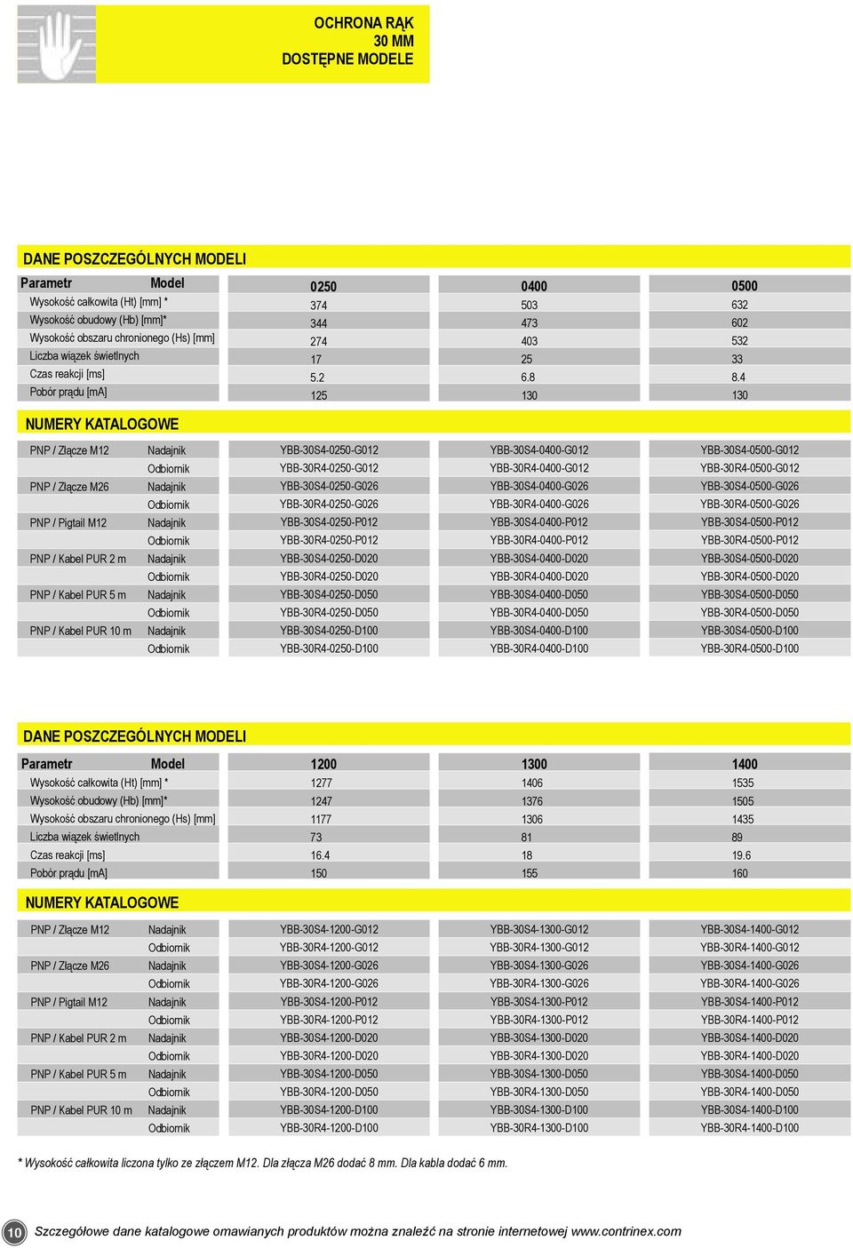 4 130 NUMERY KATALOGOWE PNP / Złącze M12 PNP / Złącze M26 PNP / Pigtail M12 PNP / Kabel PUR 2 m PNP / Kabel PUR 5 m PNP / Kabel PUR 10 m YBB-30S4-0250-G012 YBB-30R4-0250-G012 YBB-30S4-0250-G026