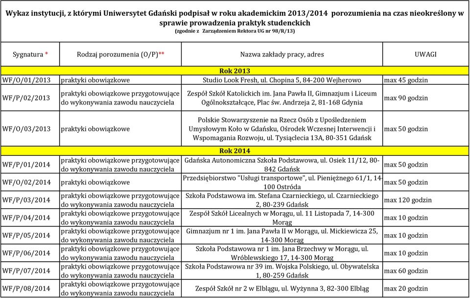 Chopina 5, 84-200 Wejherowo max 45 godzin WF/P/02/2013 Zespół Szkół Katolickich im. Jana Pawła II, Gimnazjum i Liceum Ogólnokształcące, Plac św.