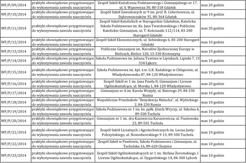 Dąbrowszczaków 35, 80-364 Gdańsk Zespół Szkół Katolickich w Starogardzie Gdańskim, Katolicka Szkoła Podstawowa im. Ks. Jana Tw