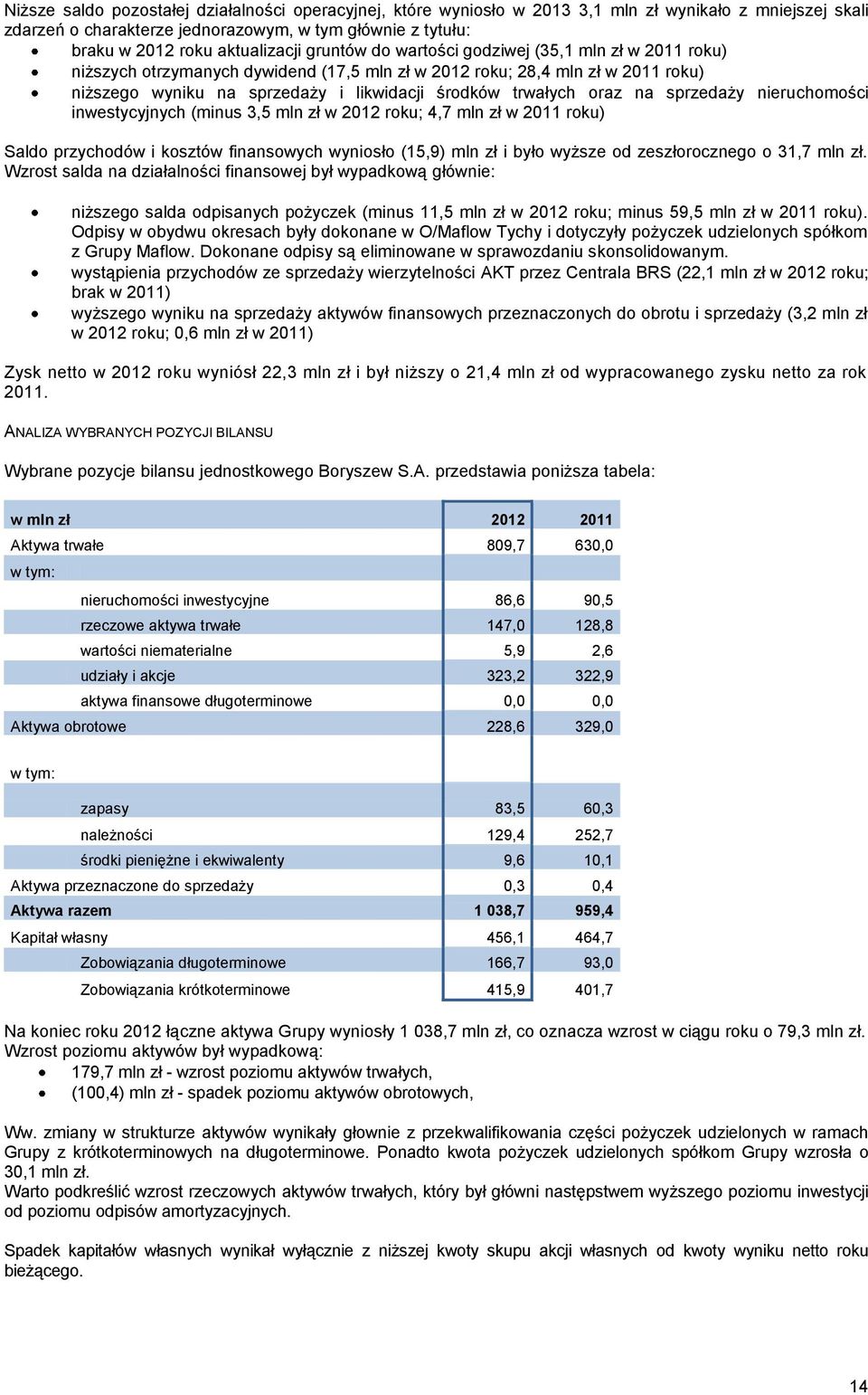 trwałych oraz na sprzedaży nieruchomości inwestycyjnych (minus 3,5 mln zł w 2012 roku; 4,7 mln zł w 2011 roku) Saldo przychodów i kosztów finansowych wyniosło (15,9) mln zł i było wyższe od