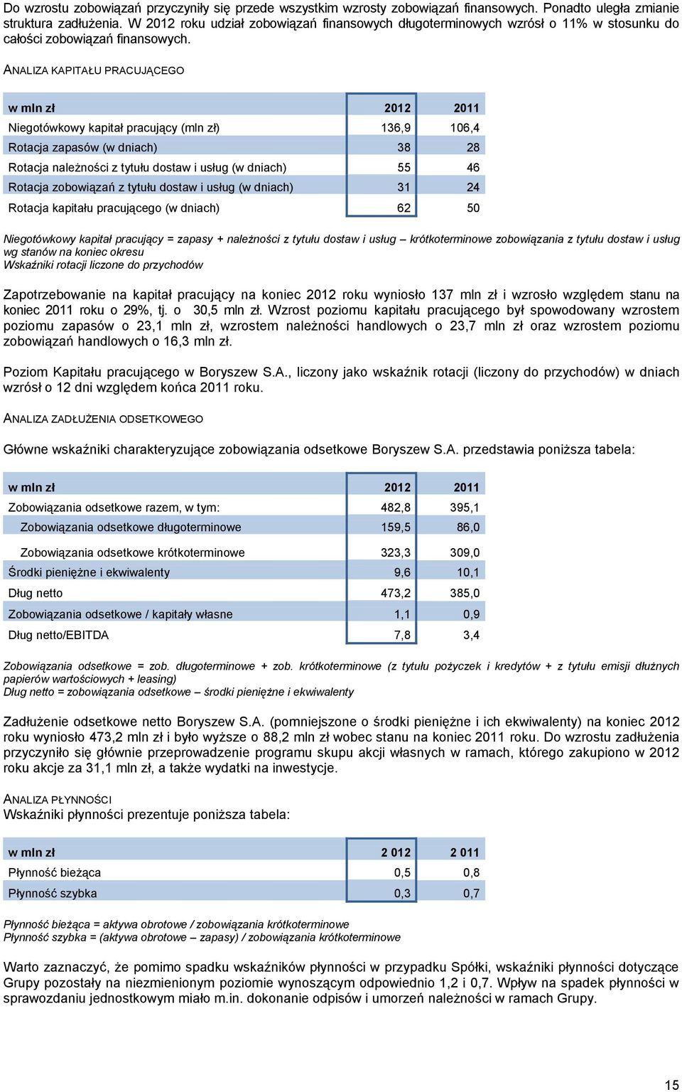 ANALIZA KAPITAŁU PRACUJĄCEGO w mln zł 2012 2011 Niegotówkowy kapitał pracujący (mln zł) 136,9 106,4 Rotacja zapasów (w dniach) 38 28 Rotacja należności z tytułu dostaw i usług (w dniach) 55 46