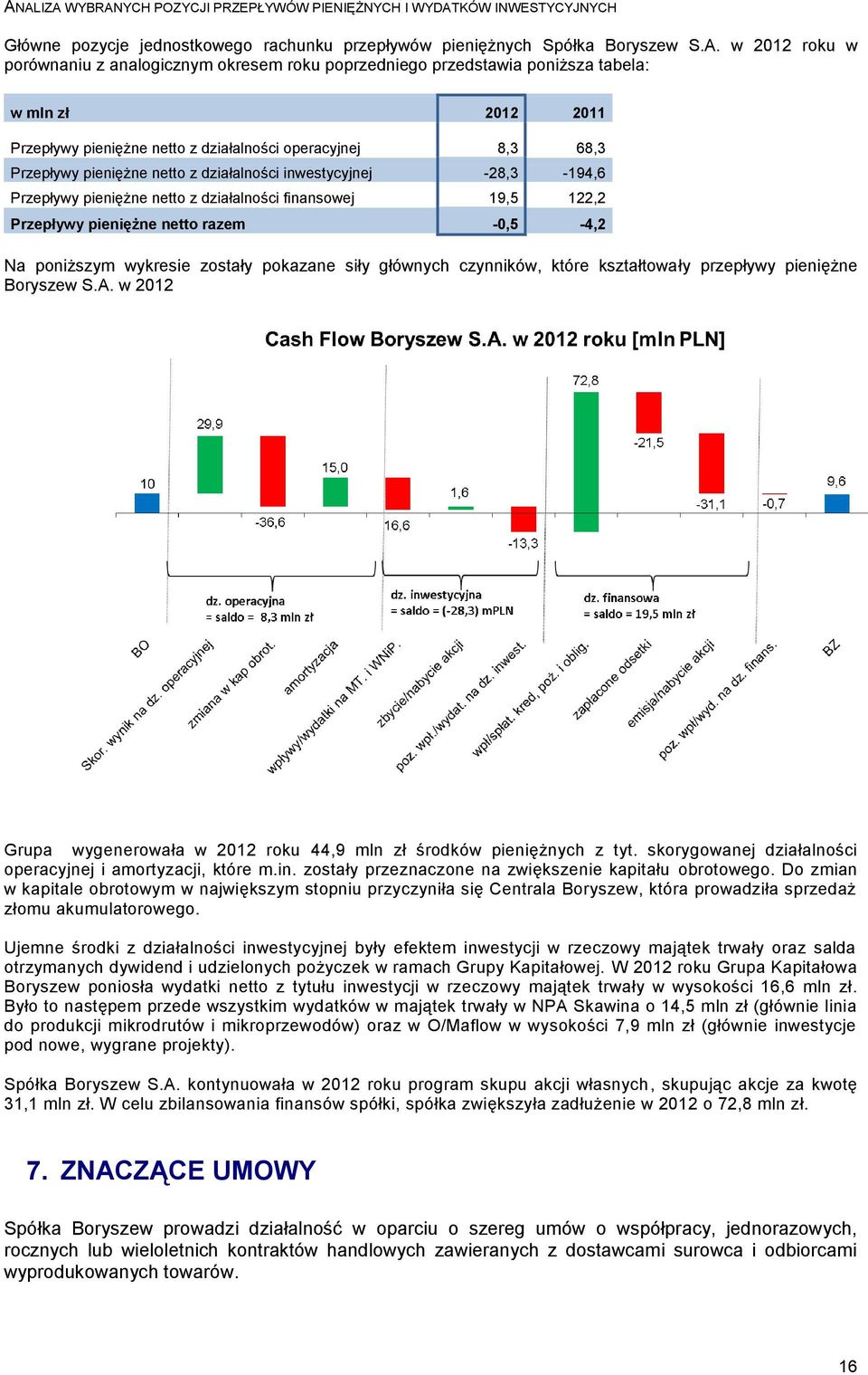 -28,3-194,6 Przepływy pieniężne netto z działalności finansowej 19,5 122,2 Przepływy pieniężne netto razem -0,5-4,2 Na poniższym wykresie zostały pokazane siły głównych czynników, które kształtowały