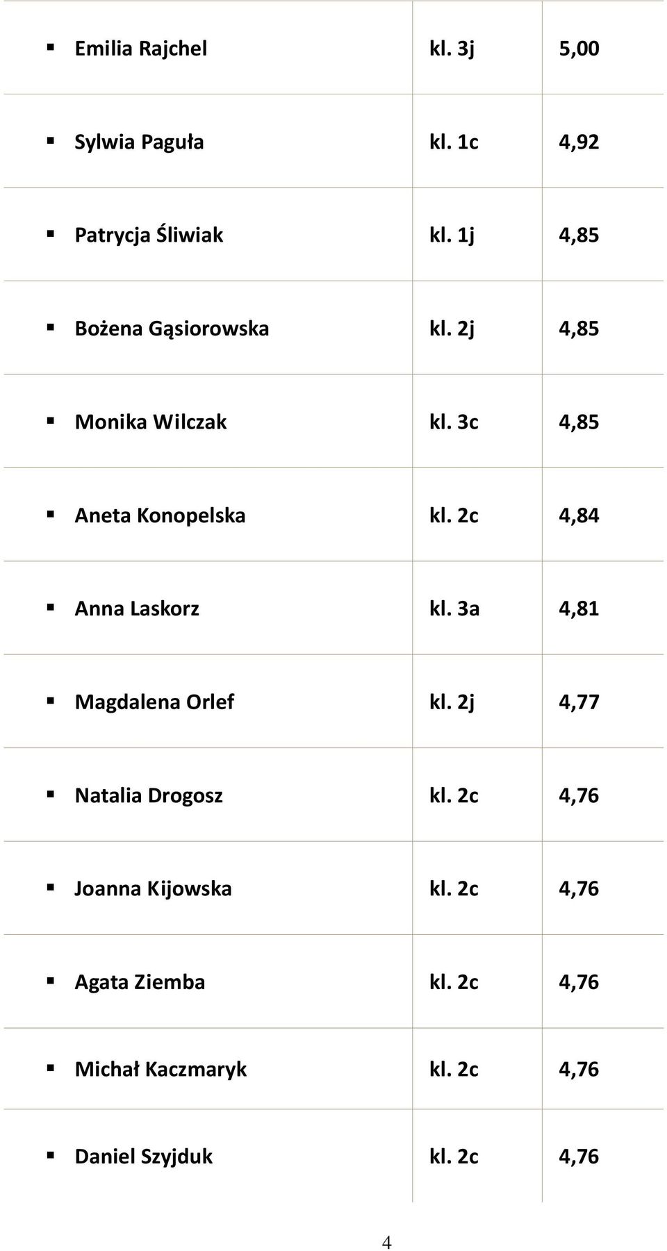 2c 4,84 Anna Laskorz kl. 3a 4,81 Magdalena Orlef kl. 2j 4,77 Natalia Drogosz kl.