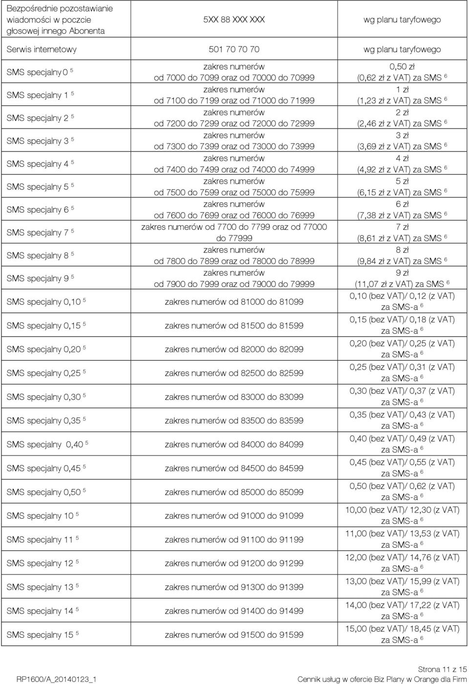 od 71000 do 71999 od 7200 do 7299 oraz od 72000 do 72999 od 7300 do 7399 oraz od 73000 do 73999 od 7400 do 7499 oraz od 74000 do 74999 od 7500 do 7599 oraz od 75000 do 75999 od 7600 do 7699 oraz od