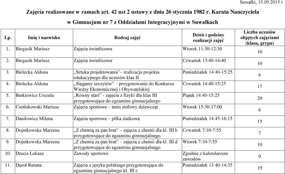 Bielecka Aldona Sztuka projektowania realizacja projektu edukacyjnego dla uczniów klas II Poniedziałek 14:40-1:2 4.