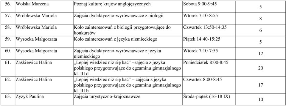 Wysocka Małgorzata Koło zainteresowań z języka niemieckiego Piątek 14:40-1:2 0. Wysocka Małgorzata Zajęcia dydaktyczno-wyrównawcze z języka niemieckiego Wtorek 7:-7: 1.