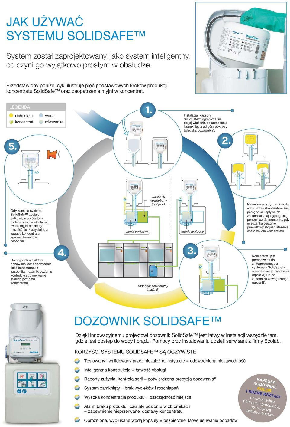 LEGENDA ciało stałe koncentrat woda mieszanka Instalacja kapsuły SolidSafe ogranicza się do jej włożenia do urządzenia i zamknięcia od góry pokrywy (wieczka dozownika).