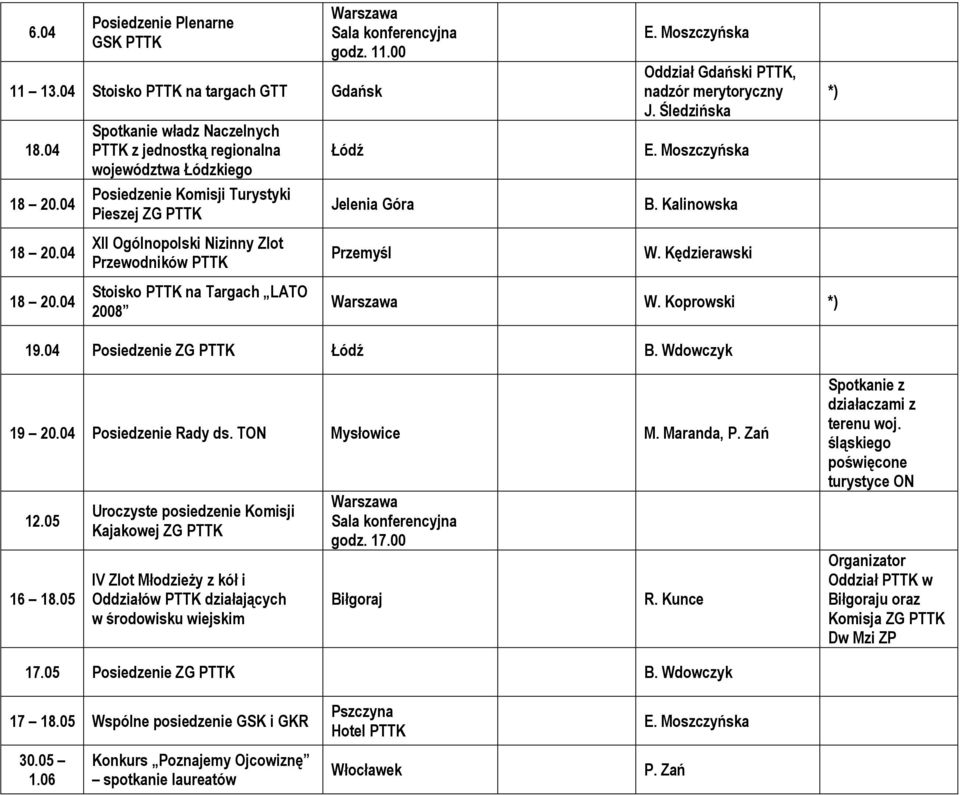 Kalinowska XII Ogólnopolski Nizinny Zlot Przewodników PTTK Stoisko PTTK na Targach LATO 2008 Przemyśl W. Kędzierawski W. Koprowski 19.04 Posiedzenie Łódź B. Wdowczyk 19 20.04 Posiedzenie Rady ds.