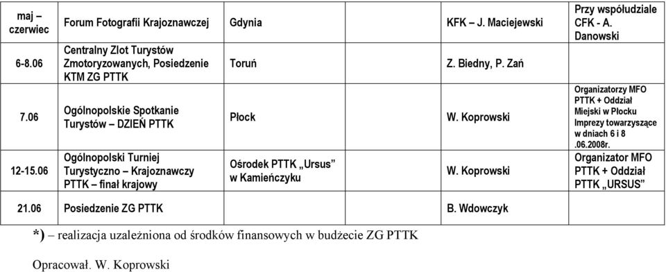 Krajoznawczy PTTK finał krajowy Toruń Z. Biedny, P. Zań Płock W. Koprowski Ośrodek PTTK Ursus w Kamieńczyku W. Koprowski Przy współudziale CFK - A.