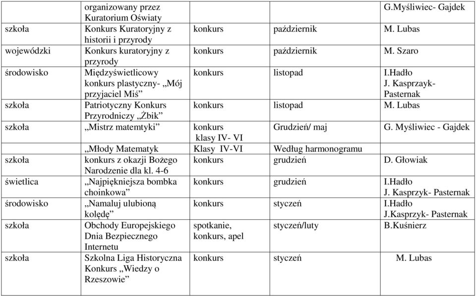 Lubas Przyrodniczy Żbik Mistrz matemtyki konkurs Grudzień/ maj G. Myśliwiec - Gajdek klasy IV- VI Młody Matematyk Klasy IV-VI Według harmonogramu konkurs z okazji Bożego konkurs grudzień D.