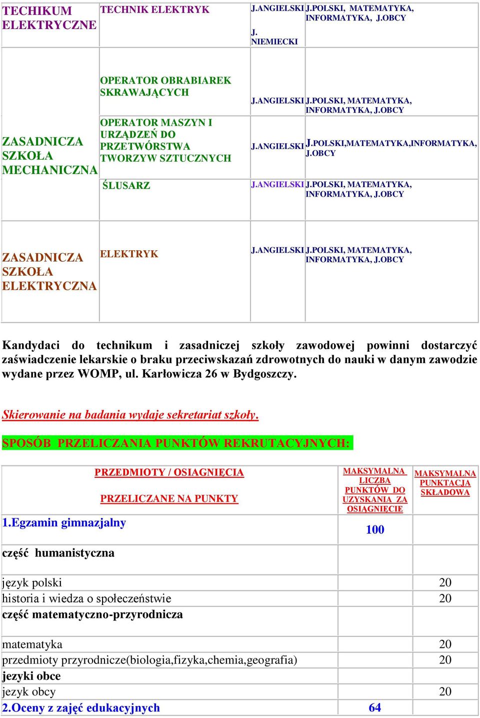 zdrowotnych do nauki w danym zawodzie wydane przez WOMP, ul. Karłowicza 6 w Bydgoszczy. Skierowanie na badania wydaje sekretariat szkoły. SPOSÓB PRZELICZANIA PUNKTÓW REKRUTACYJNYCH: 1.