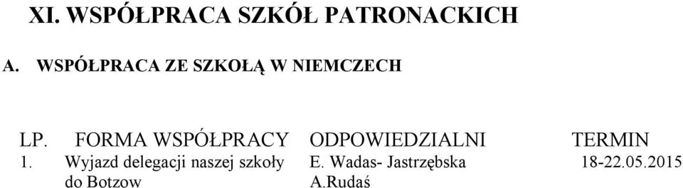 FORMA WSPÓŁPRACY ODPOWIEDZIALNI TERMIN 1.